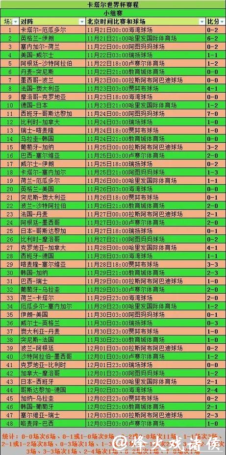 2026世界杯盘口分析与比分预测指导 2026世界杯盘口分析与比分预测指导