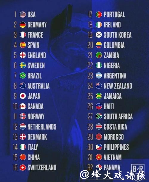 最新世界杯球队实力排名全面解析 最新世界杯球队实力排名全面解析
