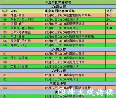 2026世界杯投注攻略与赛程分析秘籍